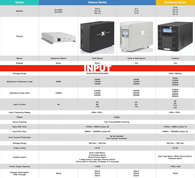 Voltage & Frequency Converter & Transformer - Image 8