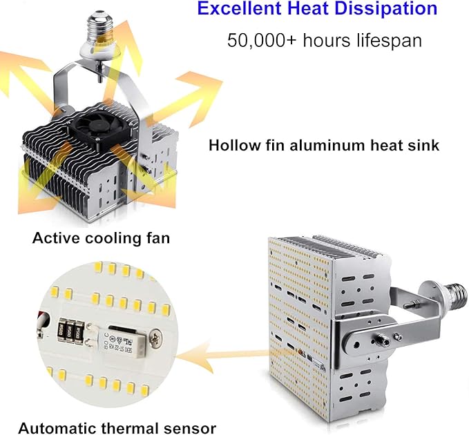 OPENLUX 240 watt LED Shoebox Retrofit Kits, 5700K LED Retrofit - Image 2