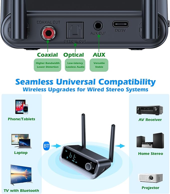 Bluetooth Receiver for Home Stereo, Wireless Audio Receivers for Wired Speakers - Image 3