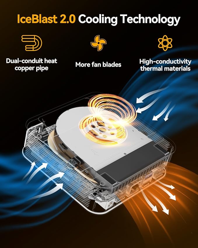 GEEKOM A8 Mini PC with AMD Ryzen 7 8845HS, 3-Year Coverage, 32GB DDR5 RAM 1TB - Image 6