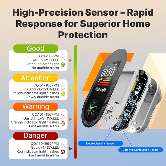 MOES 4-in-1 Carbon Monoxide & Gas Detectors Plug in, - Image 3