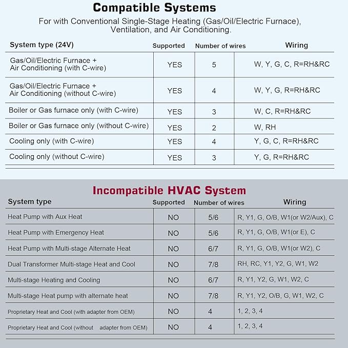 Upgraded Digital Non-Programmable Thermostat - Image 4