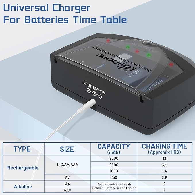 Universal Rapid Battery Charger - Image 3
