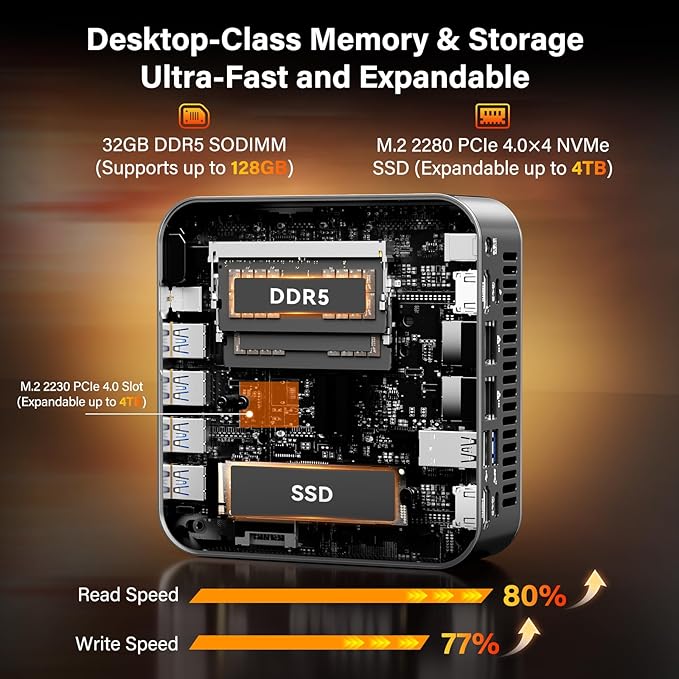 GEEKOM A9 Max AI Mini PC, with AMD Ryzen AI 9 HX 370, Copilot+ PC, Radeon 890M - Image 8