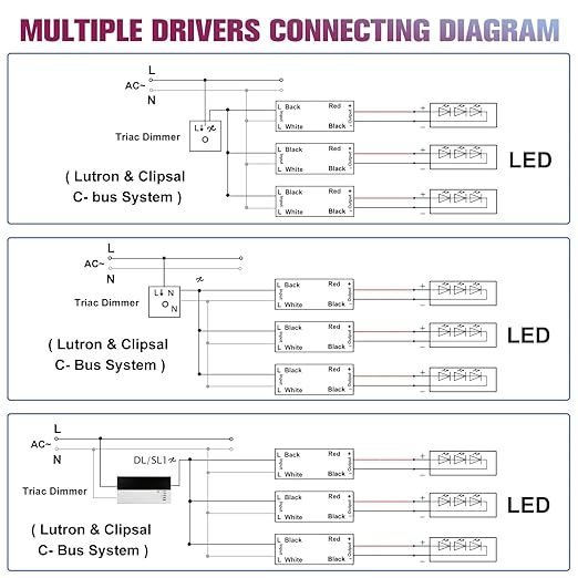 EMITEVER 80W Triac Dimmable LED Driver, Power Supply, AC 120V to DC 24V - Image 6
