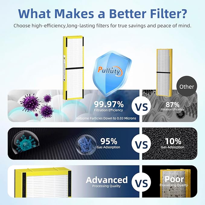 FLT4825 HEPA Filter B Replacement Compatible - Image 8