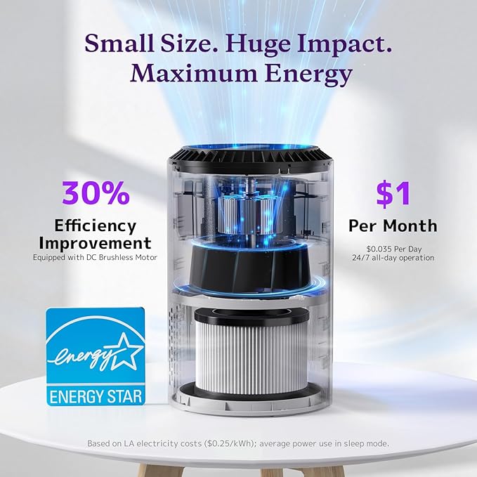 AROEVE Air Purifiers for Bedroom Home, 3 Layer Filter for Smoke Pollen - Image 4