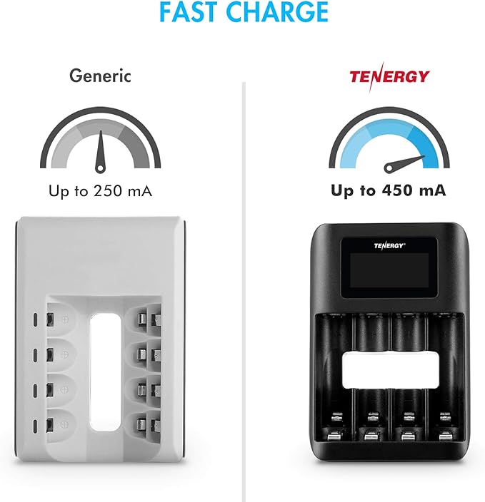Tenergy TN474U 4-Bay NiMH/NiCD Battery Charger - Image 5