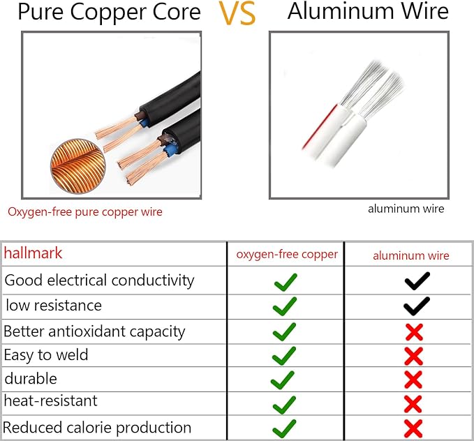 2pcs 16AWG DC Power Extension Cable 5.5mmx 2.1mm Male to Female Connection Cable - Image 6