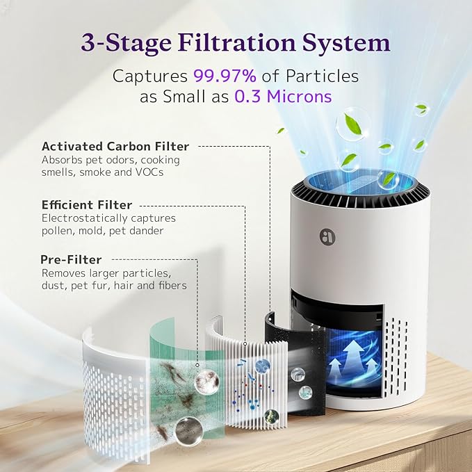 AROEVE Air Purifiers for Bedroom Home, 3 Layer Filter for Smoke Pollen - Image 2