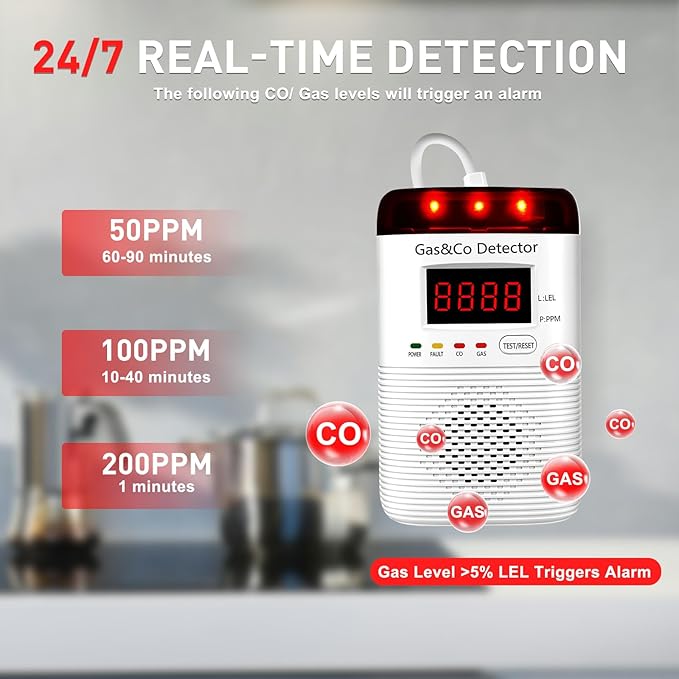 2 in 1 Gas and Carbon Monoxide Detector Plug in - Image 2