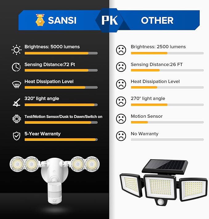 SANSI 40W 5000 LM LED Motion Sensor Outdoor Lights 5000K Daylight Super Bright - Image 5