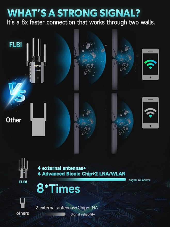 2026 New WiFi Extender Signal Booster - Image 3