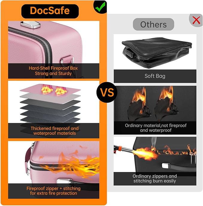 DocSafe Fireproof Document Box - Image 3