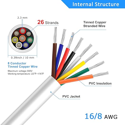16 Gauge 8 Conductor Electrical Wire, 32.8FT White Stranded Low Voltage 16/8 - Image 3