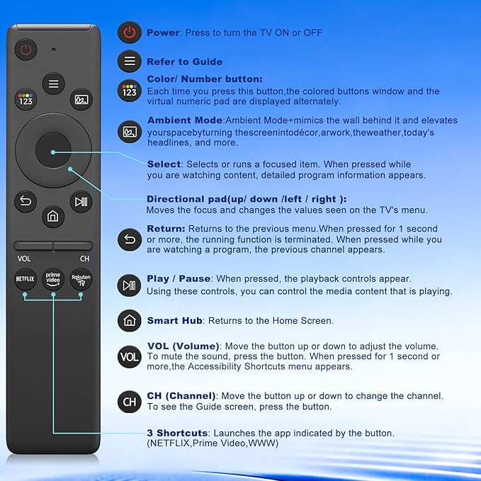 Universal Remote for Samsung TV Remote, Replacement Compatible - Image 2