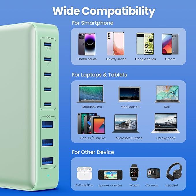 USB C Charger 300W USB C Charger Block, 8-Ports GaN IV Fast Charging Station Hub - Image 5