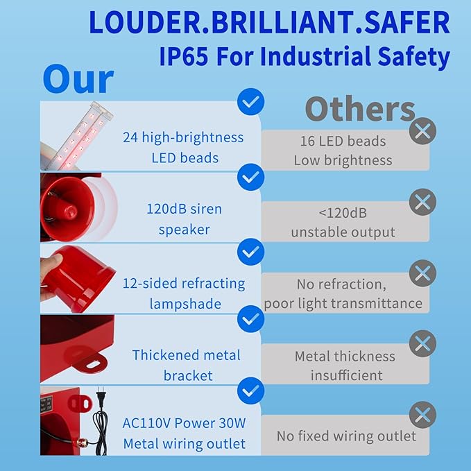 kbaoele AC110V Industrial Siren Alarm Strobe Light-120dB Loud Horn&Red Beacon - Image 5