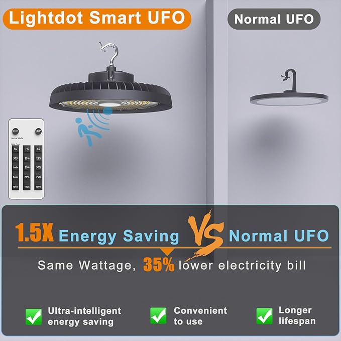 Smart 300W LED High Bay Light 45000LM 5000K UFO High Bay Lighting Motion - Image 3