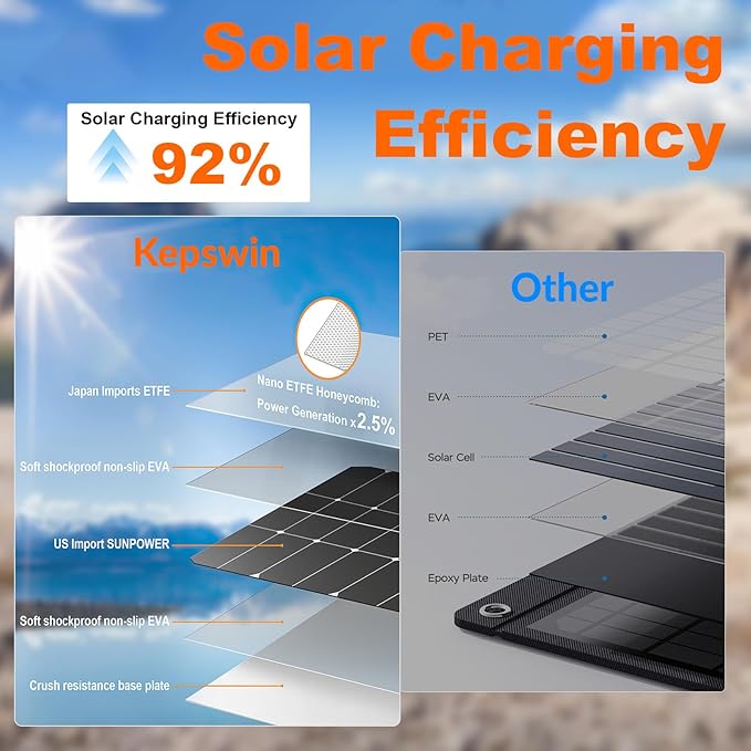 Power Bank Solar Charger 20, Portable Phone Charger, 4 Cables Outdoor - Image 7