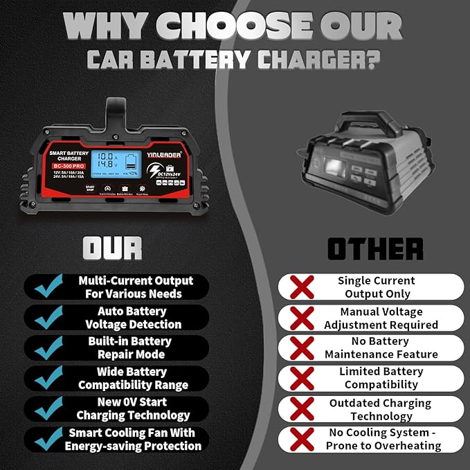 Battery Charger 30A, 12V/24V Lead Acid Smart Battery Charger, 12V LiFePO4 Car - Image 7