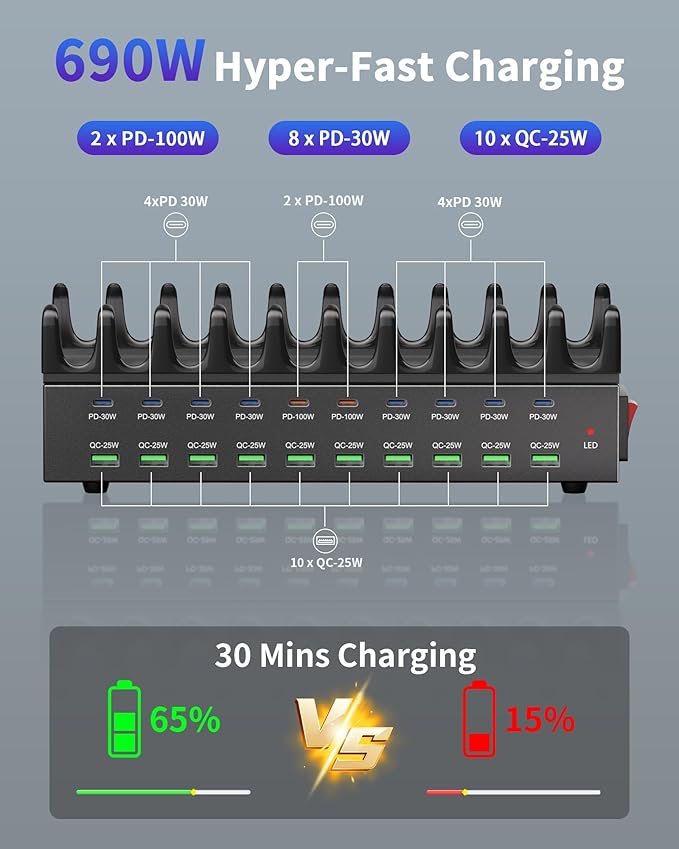 690W Charging Station for Multiple Devices, 20-Port USB C Fast Charging Station - Image 3