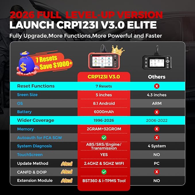 LAUNCH OBD2 Scanner CRP123I V3.0 Elite, 2026 Lifetime Free Update Engine ABS - Image 2
