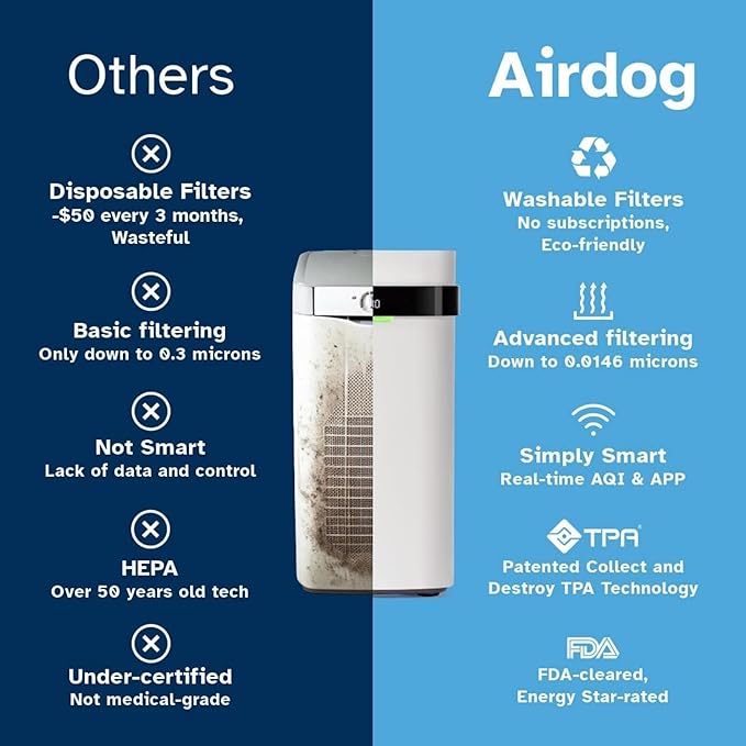Airdog X3 Home Air Purifier - Image 5