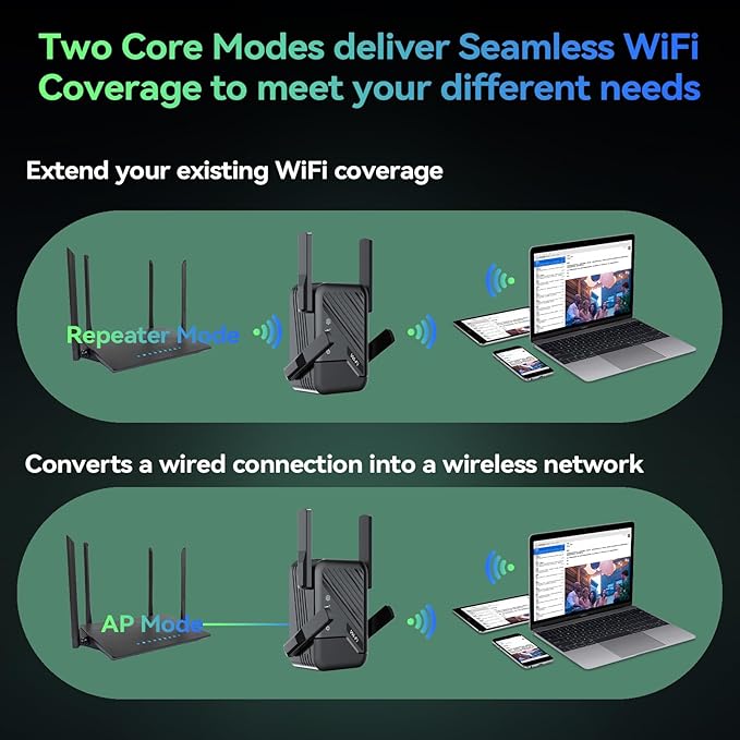 2026 Best WiFi Extender Signal Booster, Internet Extender Covers Up to 13389 - Image 9