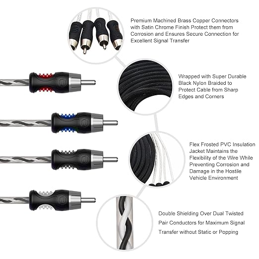 RECOIL P417 Premium 100% Oxygen Free Copper 17ft 4-Channel RCA Audio - Image 4