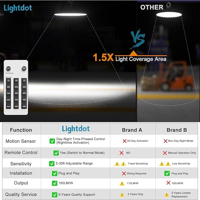 Lightdot Smart 200W LED High Bay Lights 30, 000LM UFO Lights - Image 5