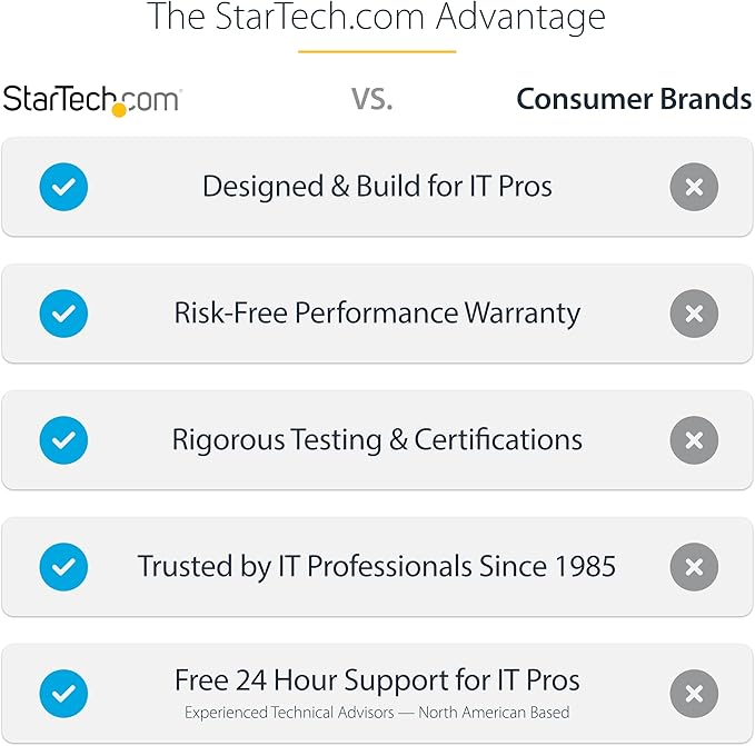 StarTech.com USB-C Docking Station - Image 9