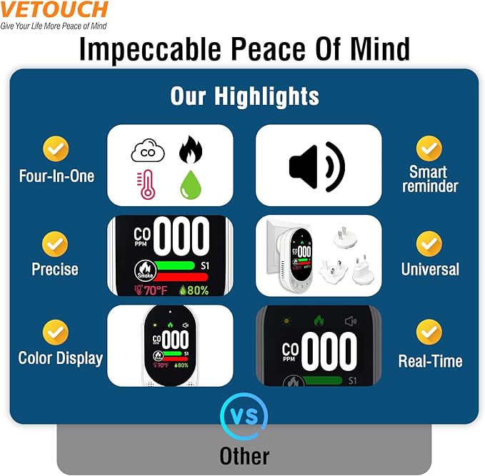 VETOUCH 4-in-1 Plug-in Smoke & Carbon Monoxide Alarms - Image 7