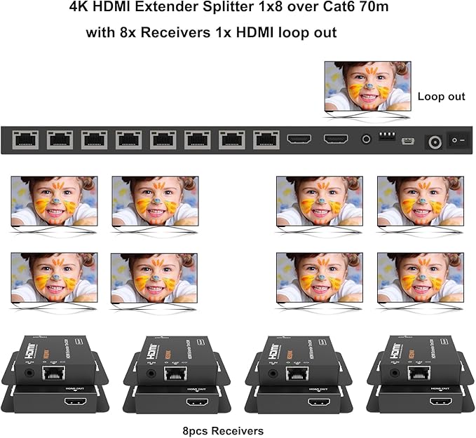 KEQINX 4K 1x8 HDMI Extender Splitter 70m/230ft HDMI Over Ethernet Splitter POC - Image 5