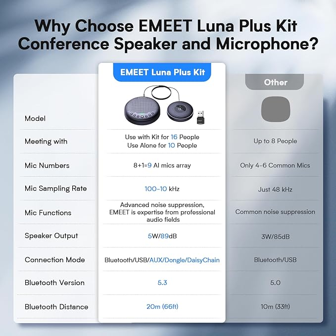 EMEET Conference Speaker and Microphone w/8+1 Mics, 360° Voice Pickup, Noise - Image 3