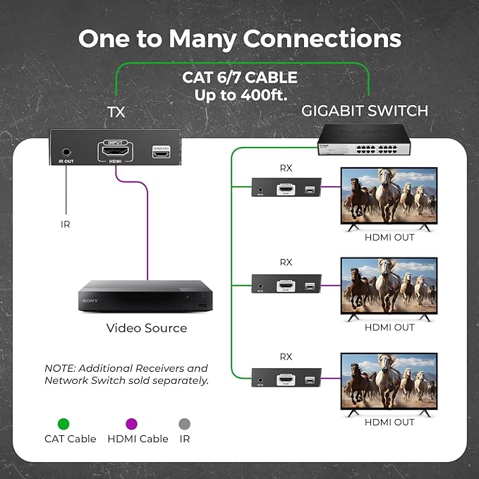 OREI 4K HDMI Extender Over IP CAT6 - Image 4