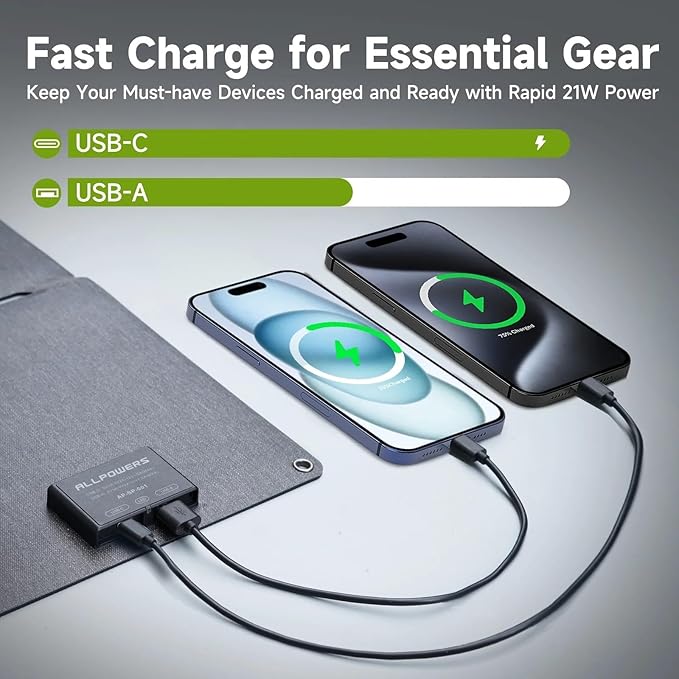 ALLPOWERS SP001 21W Portable Solar Panel Charger, High-Efficiency 22-25% - Image 4
