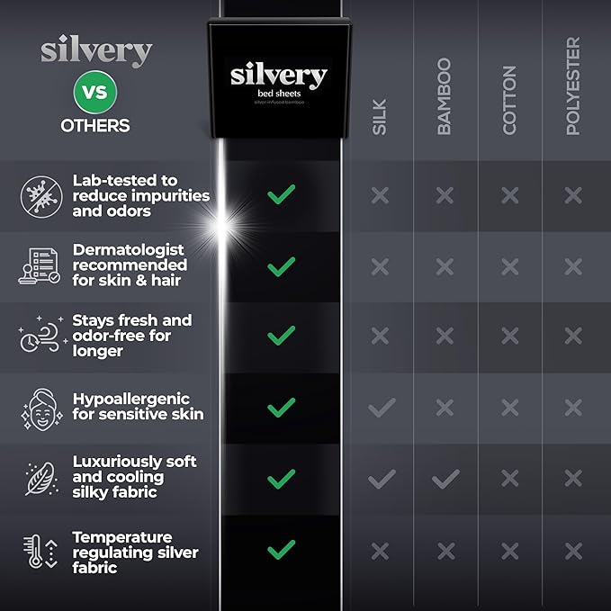 Silvery Silver Infused Bed Sheets Set - Image 7