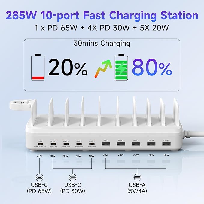 285W Charging Station for Multiple Devices, 10 Ports Fast Multi-Device Charger - Image 3