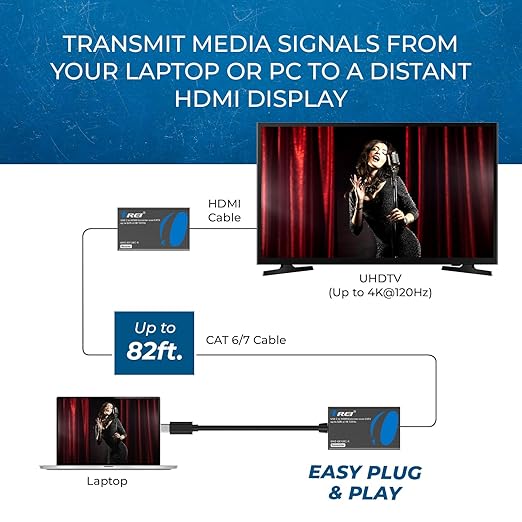 OREI 4K 120Hz USB-C to HDMI Over Cat6/7 Ethernet Extender, Presentation - Image 3