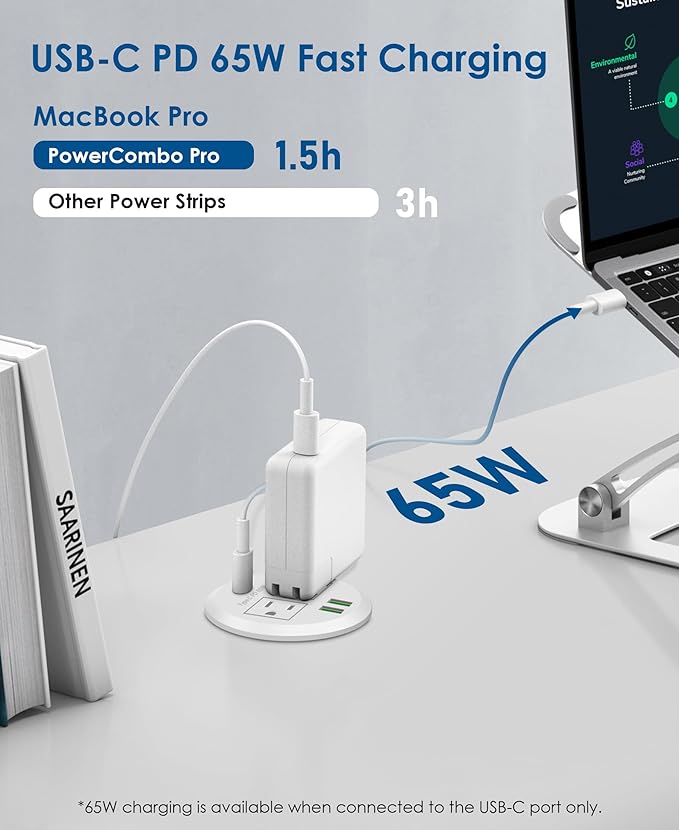 3-inch Desktop Power Grommet, Max 65W USB C Charger, 2 Outlets and 3 USB - Image 3