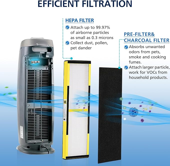 4 PACK FLT4825 HEPA Filter B Replacement - Image 7