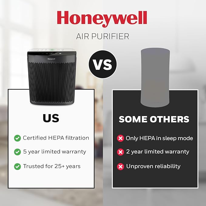 Honeywell HEPA Air Purifier for Home, 1733 Ft² Rooms in 1 hour, Air Quality - Image 10
