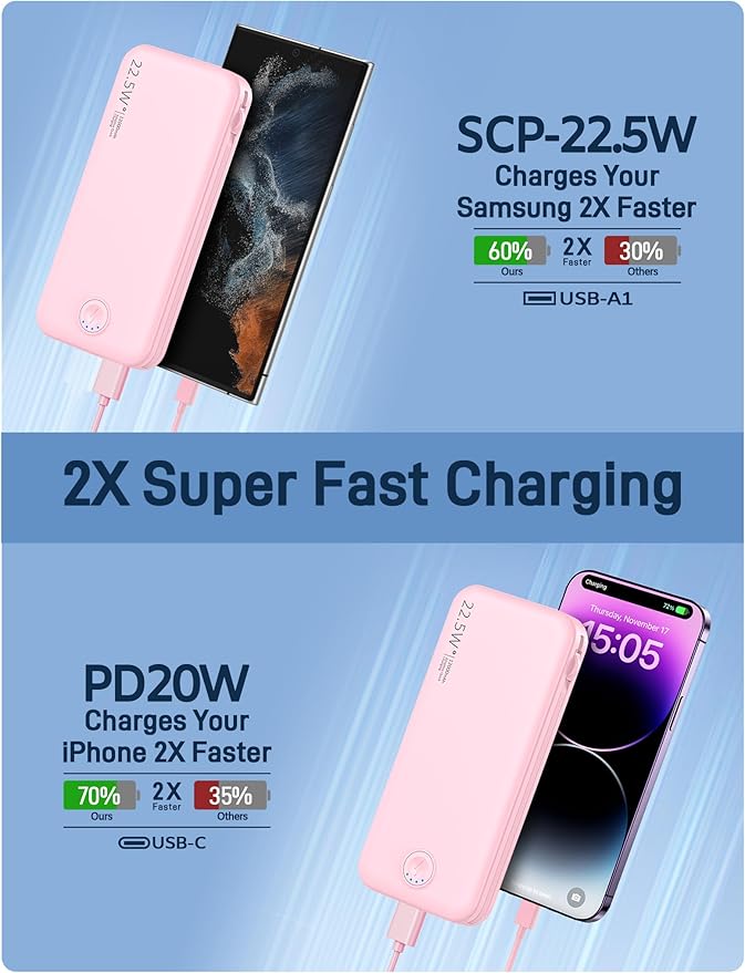 Nusyddy Portable Charger, 12000mAh 22.5W Fast Charging Power Bank - Image 4
