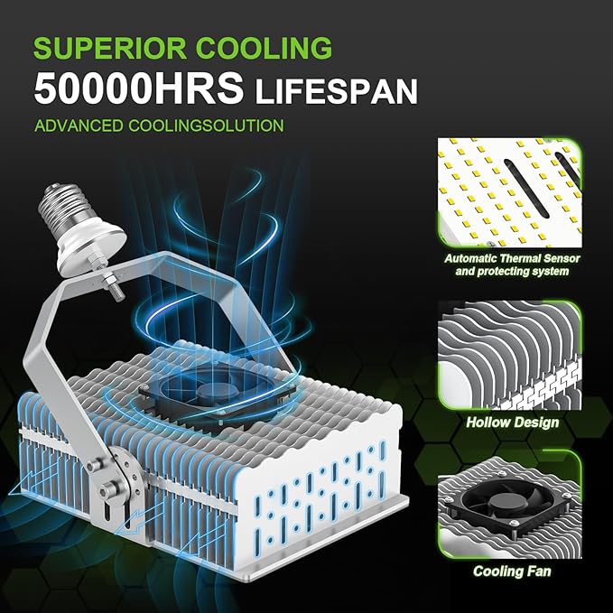 OPENLUX 300W Shoebox LED Retrofit Kit 43, 500LM E39 Mogul Base, 5000K LED - Image 5
