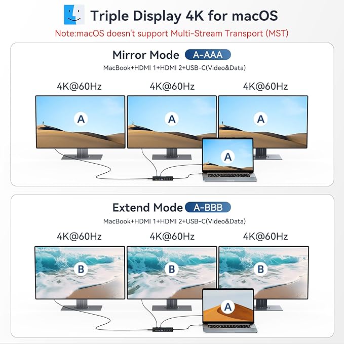 USB C Docking Station, 14 in 1 USB Hub - Image 5