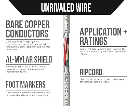 Voltive 18/4 Shielded Low Voltage Wire, Plenum CL3P, 500ft - Image 3