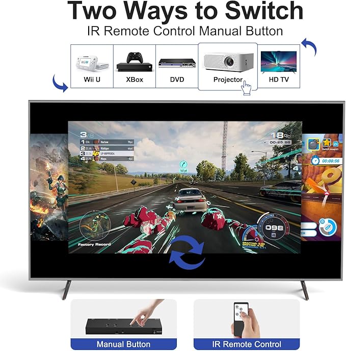 4 in 1 Out HDMI Converter with 4k@60Hz HDMI Switch & Infrared Remote Control - Image 4