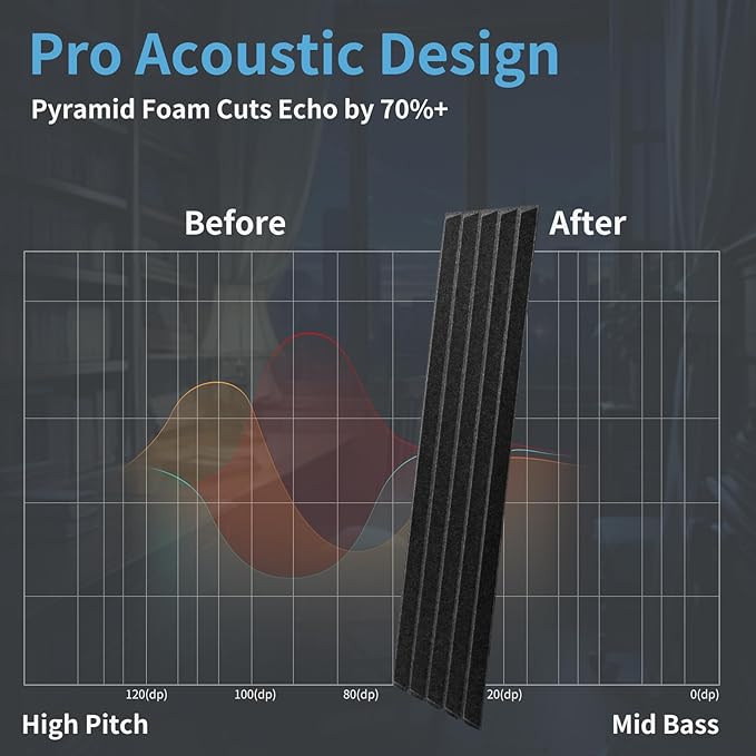 Art3d 10-Pack Peel and Stick Acoustic Panels - Image 5