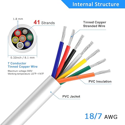 18 Gauge 7 Conductor Electrical Wire, 16.4FT White Stranded Low Voltage 18/7 - Image 3